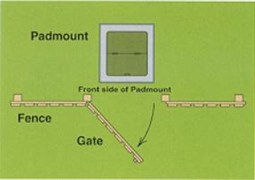 Padmount Transformer Clearance2