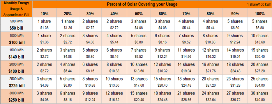 Solar Calculator Chart