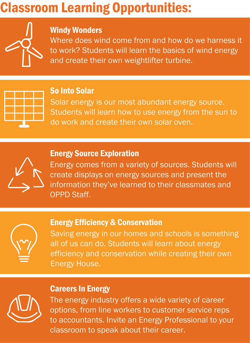 Classroom learning opportunities: Windy Wonders; So Into Solar; Energy Source Exploration; Energy Efficiency & Conservation; Careers in Energy