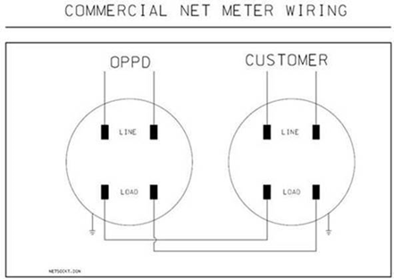 Commercial net meter wiring graphic