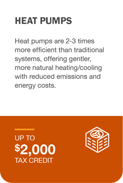 Heat Pumps: Heat Pumps arte 2-3 times more efficient than traditional systems, offering gentler, more natural heating/cooling with reduced emissions and energy costs. Up to $2,000 tax credit.