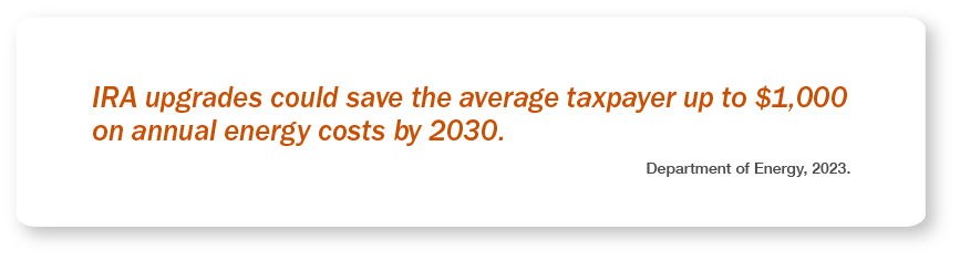 IRA upgrades could save the average taxpayer up to $1,000 on annual energy cost by 2030. Department of Energy, 2023.