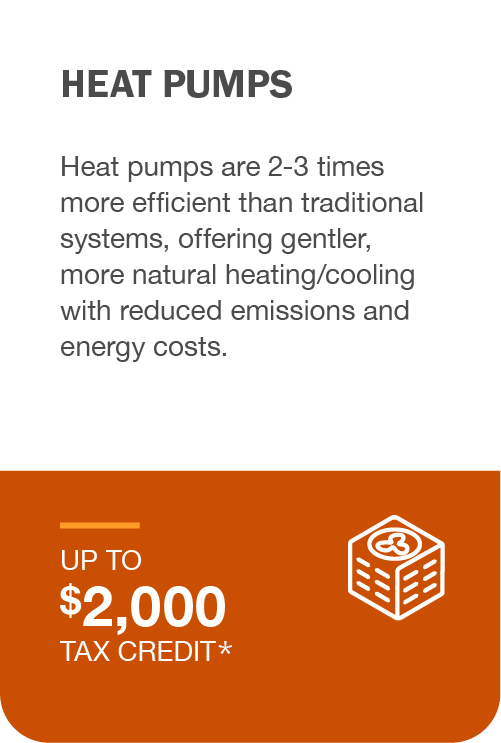 Heat Pumps: Heat Pumps are 2-3 times more efficient than traditional systems, offering gentler, more natural heating/cooling with reduced emissions and energy costs. Up to $2,000 tax credit*
