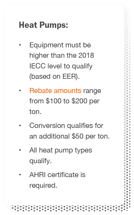 Heat Pumps: Equipment must be higher than the 2018 IECC level to qualify (based on EER), Rebate amounts range from $100 to $200 per ton, conversion qualifies for an additional $50 per ton, all heat pump types qualify and AHRI certificate is required.