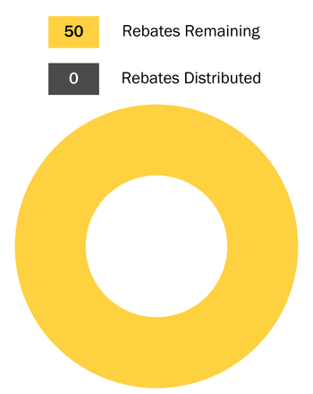 50 solar rebates are remaining. 0 solar rebates have been distributed.