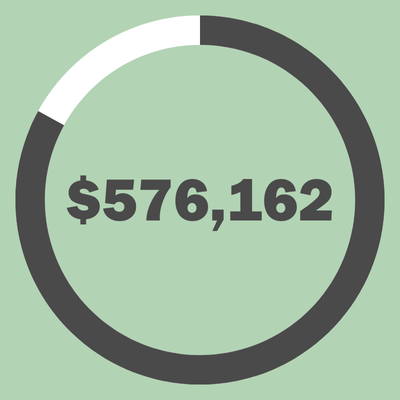 $576,162 funds awarded