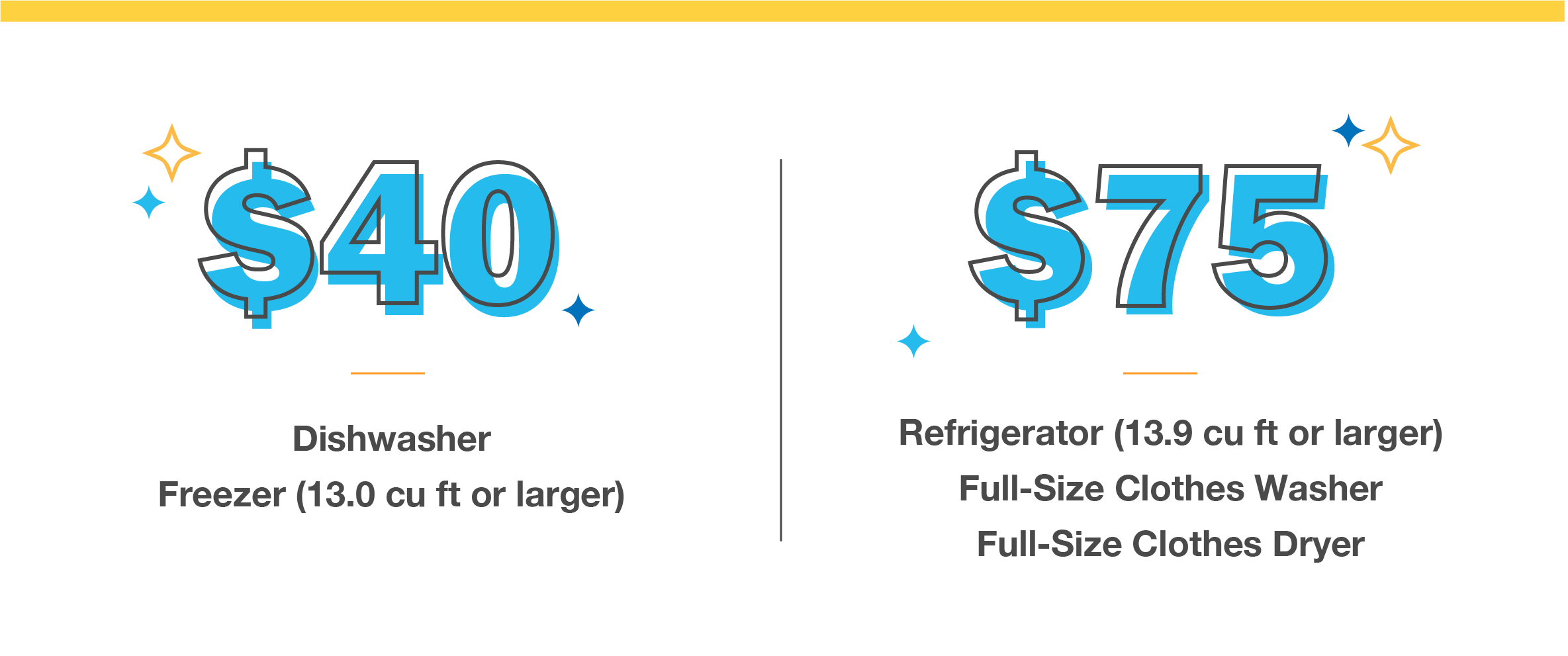 Receive a $40 rebate for a dishwasher and freezer (13.0 cu ft or larger). Receive a $75 rebate for a refrigerator (13.9 cu ft or larger), full-size clothes washer and full-size clothes dryer.