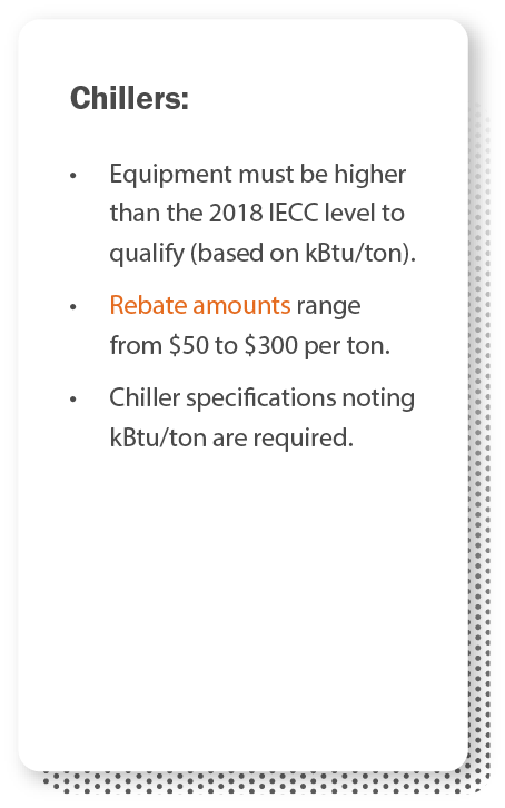 Chillers: Equipment must be higher than the 2018 IECC level to qualify (based on kBtu/ton), rebate amounts range from $50 to $300 per ton, and chiller specifications noting kBtu/ton are required.