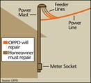 OPPD is responsible for the power line and feeder lines off the power line. The homeowner is responsible for and must repair the meter socket, the power mast and the feeder lines off the power mast.